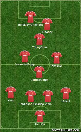 Manchester United Formation 2011