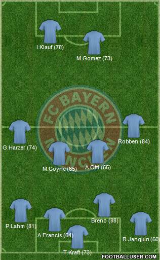 FC Bayern München Formation 2011