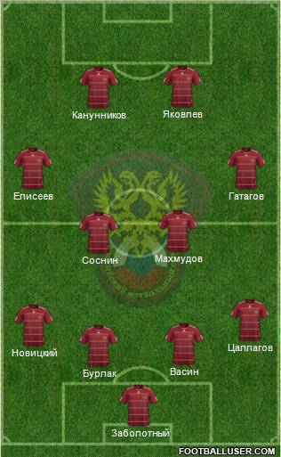 Russia Formation 2011