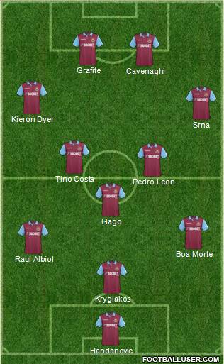 West Ham United Formation 2011