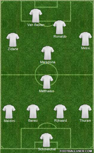 Dream Team Formation 2011