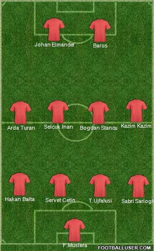 Pro Evolution Soccer Team Formation 2011