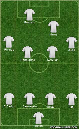 Dream Team Formation 2011
