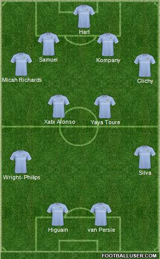 Manchester City Formation 2011