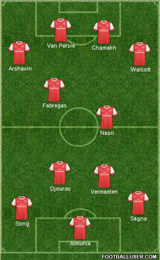 Arsenal Formation 2011