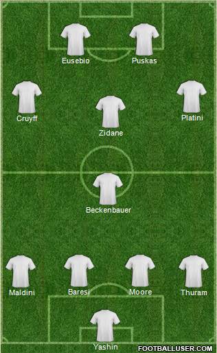 Dream Team Formation 2011