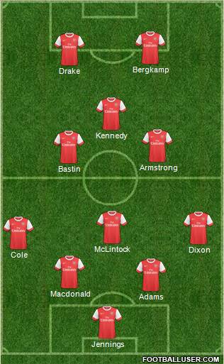 Arsenal Formation 2011