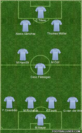 Manchester City Formation 2011