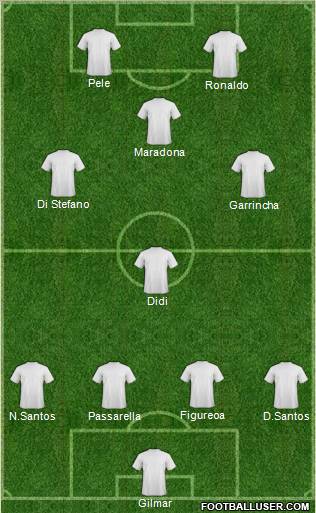 Dream Team Formation 2011