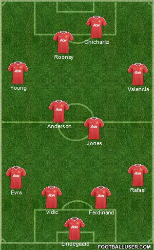 Manchester United Formation 2011