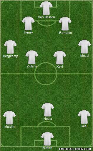 Dream Team Formation 2011