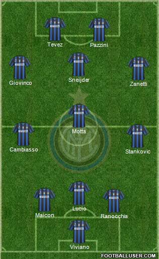 F.C. Internazionale Formation 2011