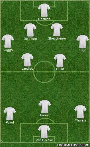 Dream Team Formation 2011