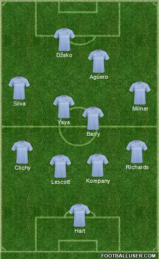 Manchester City Formation 2011