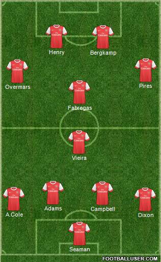 Arsenal Formation 2011