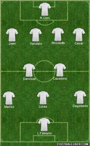 Fifa Team Formation 2011