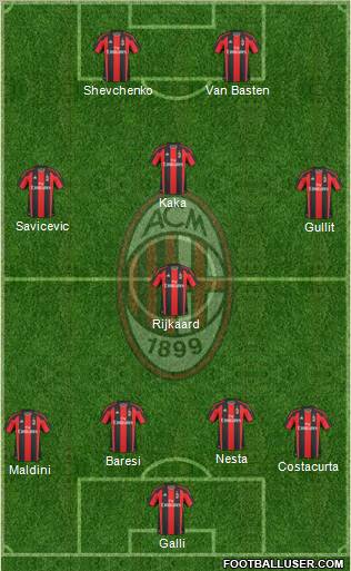 A.C. Milan Formation 2011