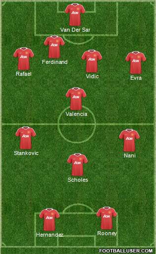 Manchester United Formation 2011