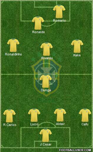 Brazil Formation 2011