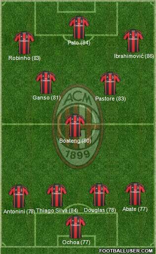 A.C. Milan Formation 2011