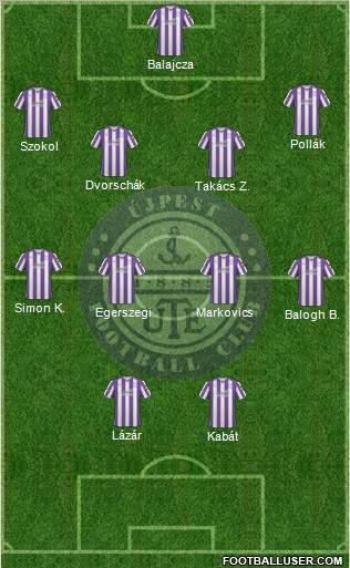 Újpest FC Formation 2011