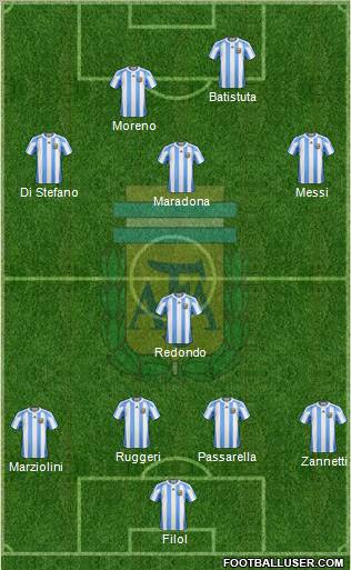Argentina Formation 2011