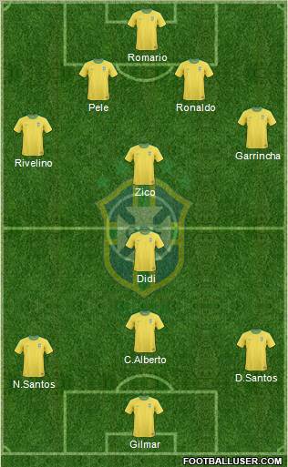 Brazil Formation 2011