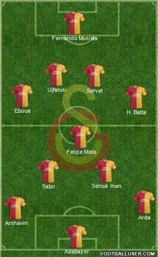 Galatasaray SK Formation 2011