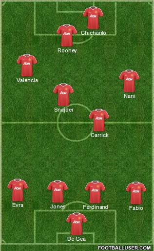 Manchester United Formation 2011