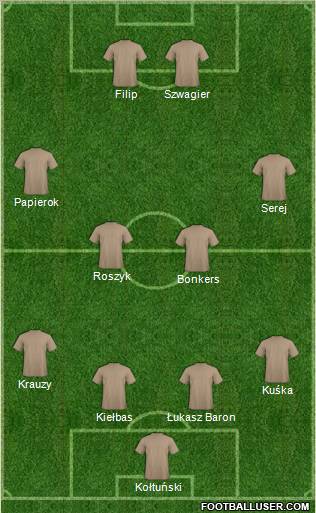 Dream Team Formation 2011
