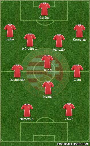 Hungary Formation 2011
