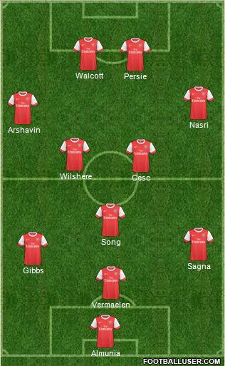 Arsenal Formation 2011