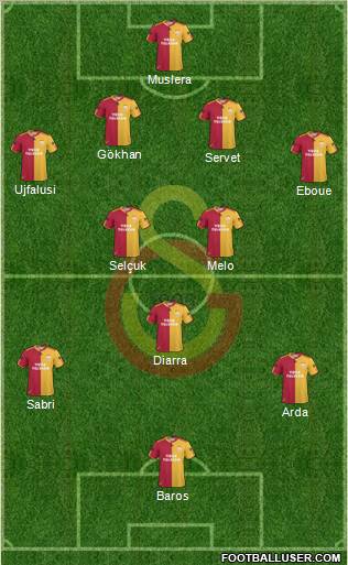 Galatasaray SK Formation 2011