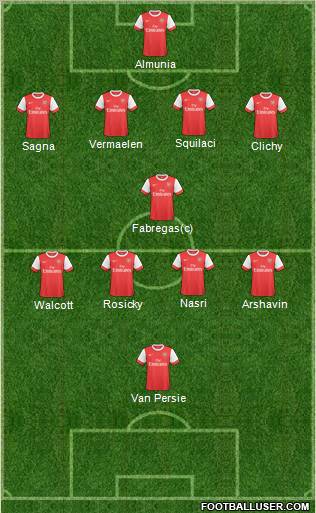 Arsenal Formation 2011