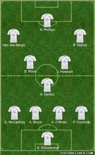 Leeds United Formation 2011