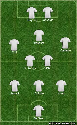 Fifa Team Formation 2011