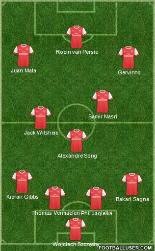 Arsenal Formation 2011