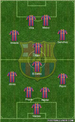 F.C. Barcelona Formation 2011