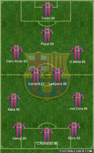F.C. Barcelona Formation 2011