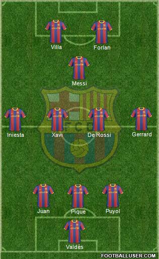 F.C. Barcelona Formation 2011