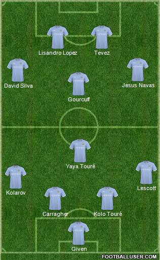 Manchester City Formation 2011
