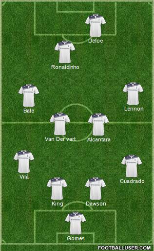 Tottenham Hotspur Formation 2011