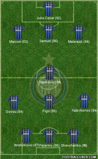 F.C. Internazionale Formation 2011
