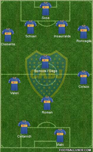 Boca Juniors Formation 2011