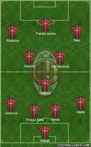 A.C. Milan Formation 2011