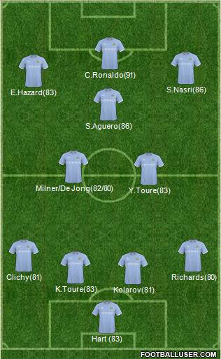 Manchester City Formation 2011
