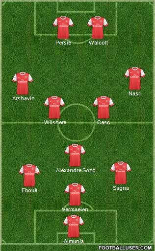 Arsenal Formation 2011