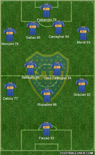 Boca Juniors Formation 2011