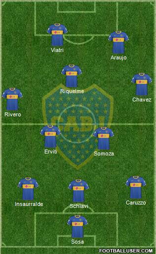 Boca Juniors Formation 2011