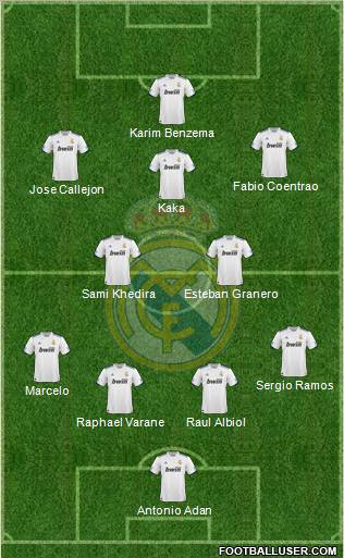 Real Madrid C.F. Formation 2011